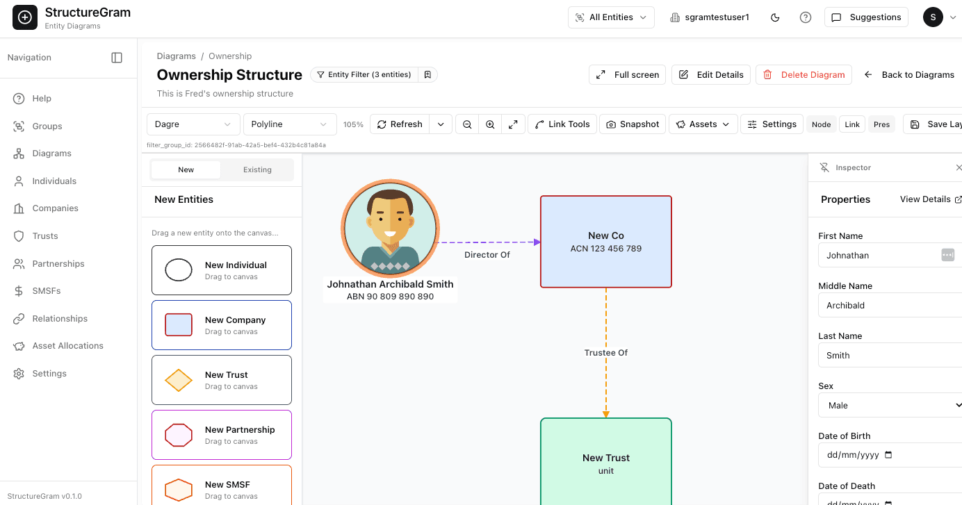 StructureGram Ownership Diagram