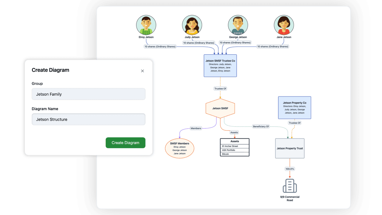 Creating a diagram for a client group, and the structure diagram StructureGram lays out from it